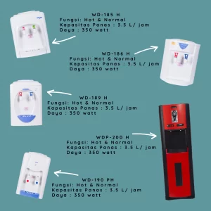 Gambar Pilihan Dispenser Hot & Normal dari Miyako!