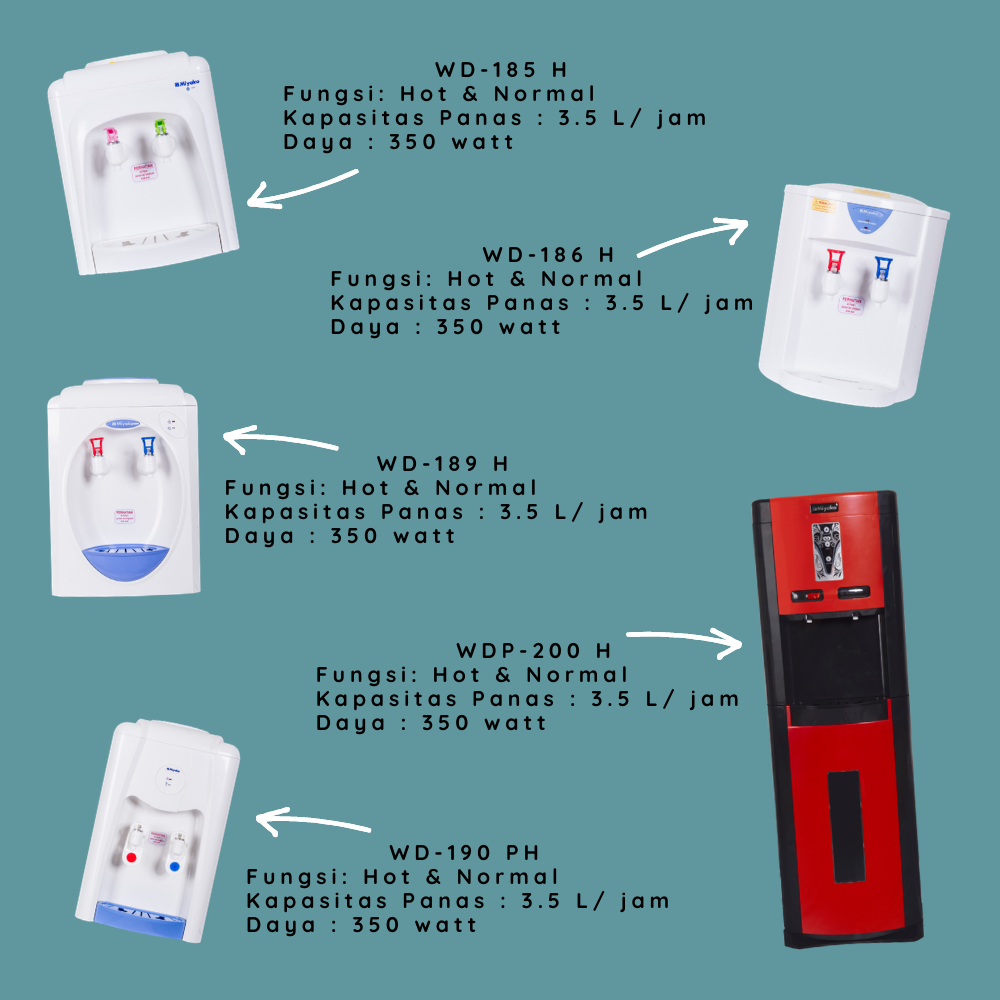 Pilihan Dispenser Hot & Normal dari Miyako!