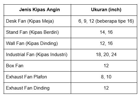 Jenis Kipas Angin
